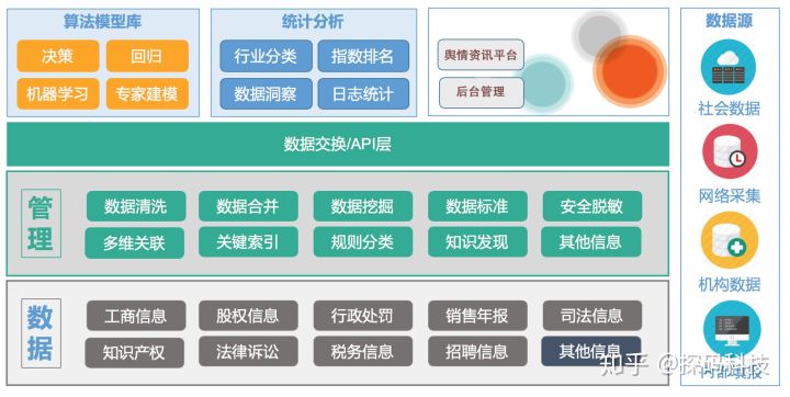 《证券公司网络安全事件舆情处置示范案例》发布 中证协着力提升网络舆情应急处理能力