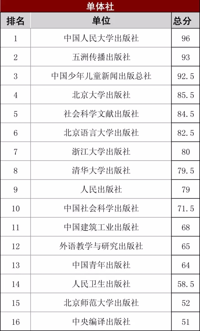 中国新闻社江西分社参评第二十七届江西报刊网络新闻奖初评公示