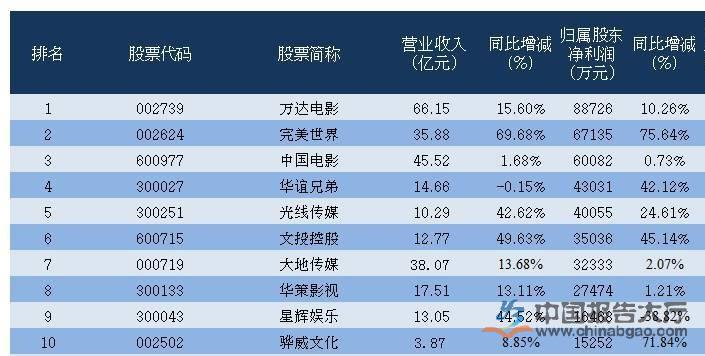 江苏南京上市公司业绩排行榜（2025年02月14日）